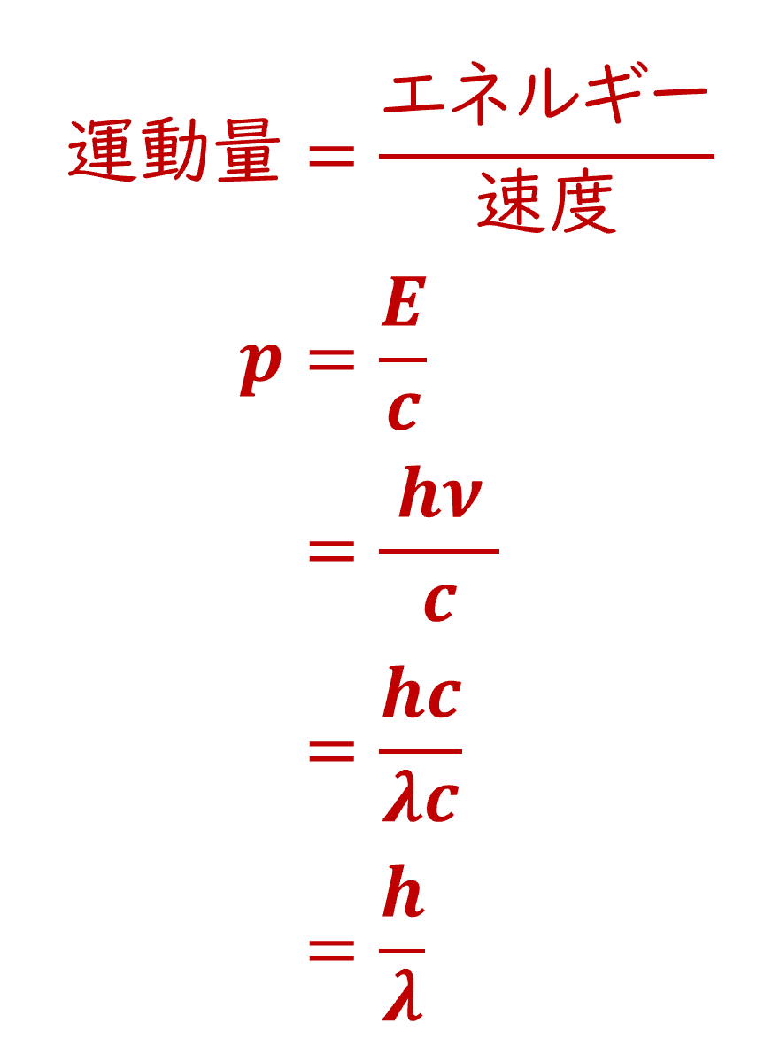 光子の運動量はエネルギーを速度で除して求めていく。